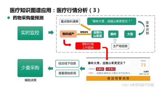 人工智能在醫療行業的應用及信息化技術方案