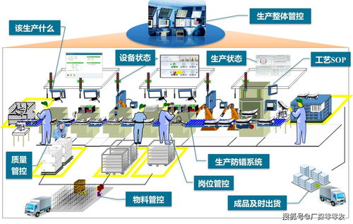 MES制造管理系統 賦能工廠數字化轉型，人工智能引領制造業變革
