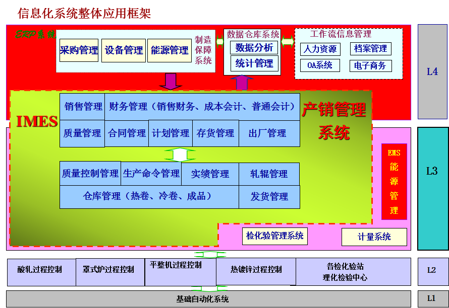 天津鞍鋼天鐵冷軋薄板信息系統(tǒng)集成服務(wù) 智能化轉(zhuǎn)型的核心引擎
