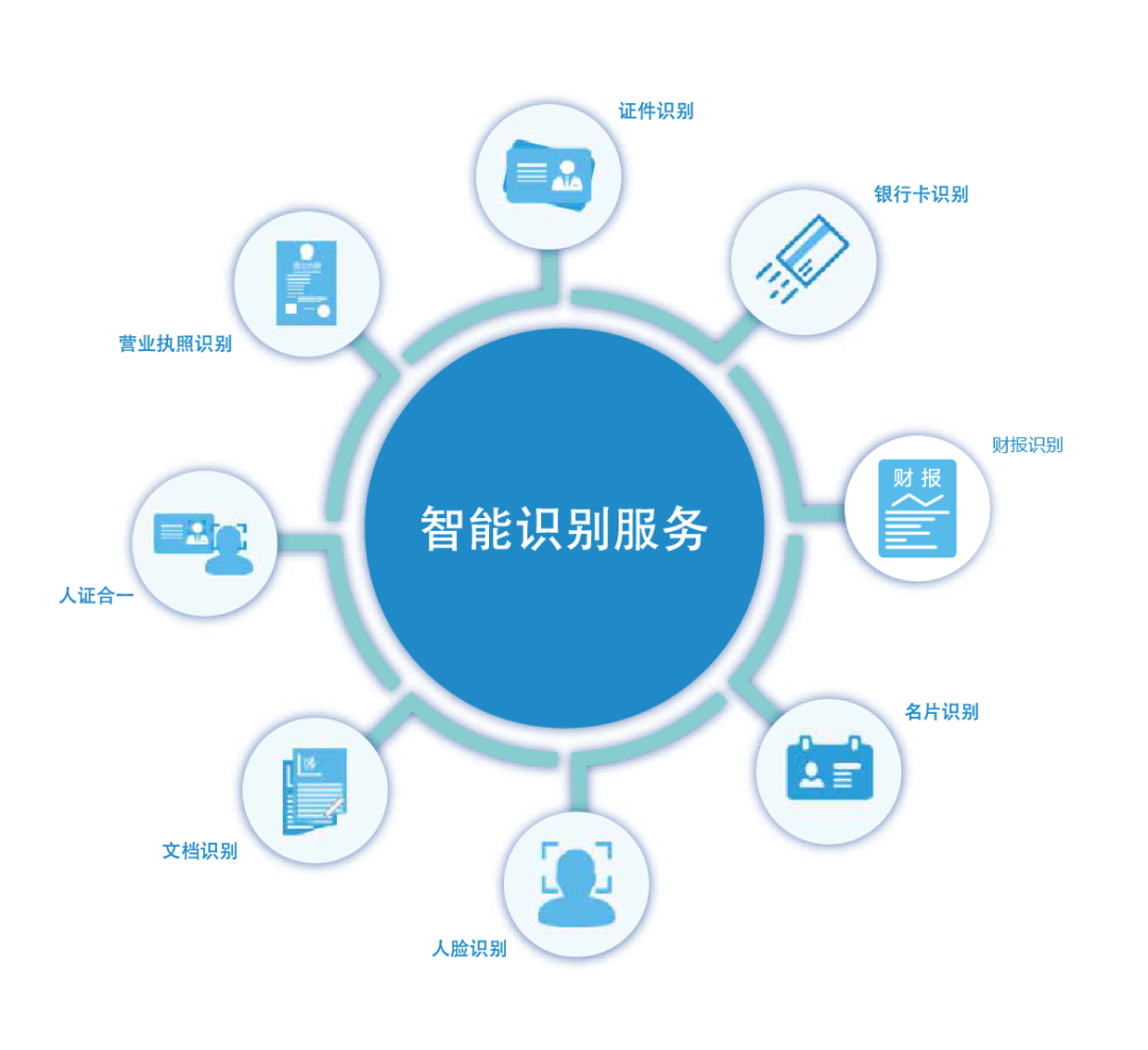中安未來OCR識(shí)別服務(wù)賦能奔馳推進(jìn)經(jīng)銷商體系數(shù)字化轉(zhuǎn)型 信息系統(tǒng)集成服務(wù)中的關(guān)鍵合作模式與實(shí)踐