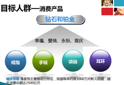 璀璨之約 戒指產(chǎn)品整合營(yíng)銷策劃方案