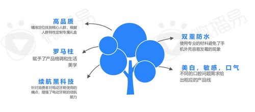 擁擠賽道新突圍 解碼新消費(fèi)爆款如何精準(zhǔn)擊中Z世代心智