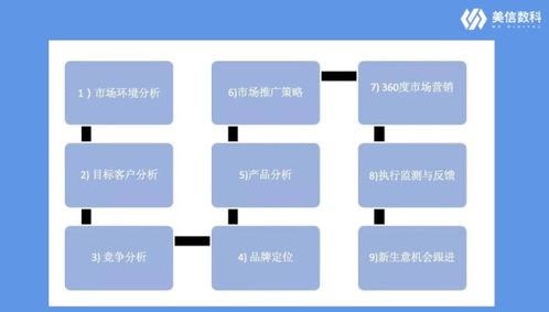 年度規(guī)劃丨年度市場(chǎng)規(guī)劃應(yīng)該如何做 90%的市場(chǎng)人忽略的戰(zhàn)略校準(zhǔn)與復(fù)盤(pán)